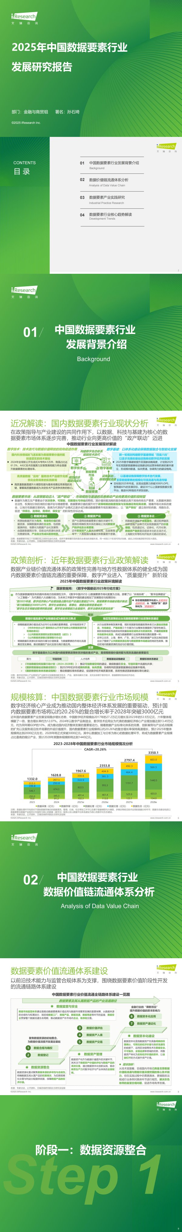 升宏网 中国数据要素行业发展研究报告：从“单点突破”迈入“全域发展”新阶段
