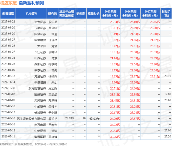 云策略 太平洋: 给予横店东磁买入评级